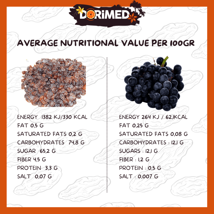 Raisins Secs Noirs 5Kg - Fruits déshydratés - 