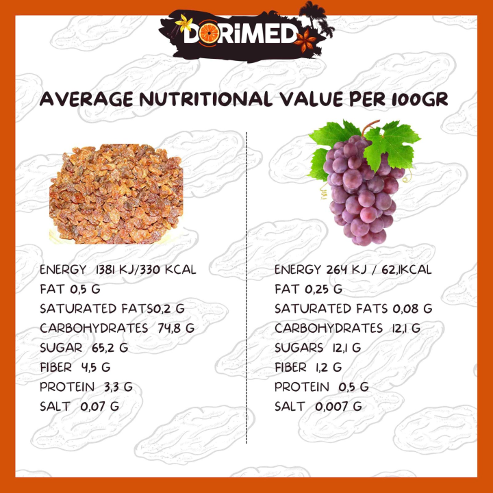 Raisins Secs Smyrne 5Kg - Fruits déshydratés - 